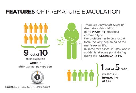 Premature ejaculation